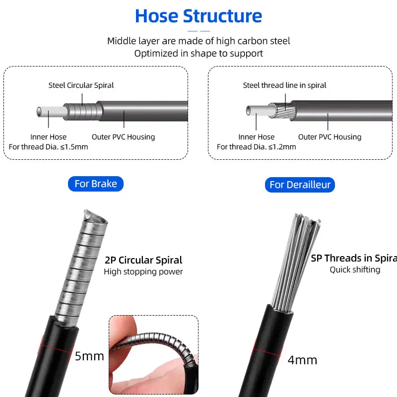 Brake Derailleur Cables Kit Ca - đánh giá và giá Mountain Biking Brands